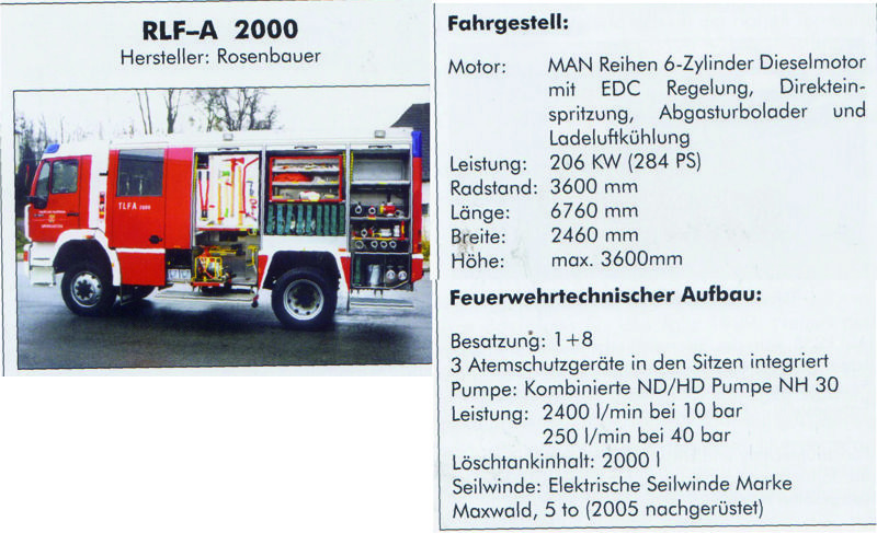 MAN-Rosenbauer TLFA 2000