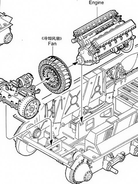 Motor und Getriebemontage