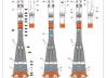 Launch vehicle Soyuz-2
