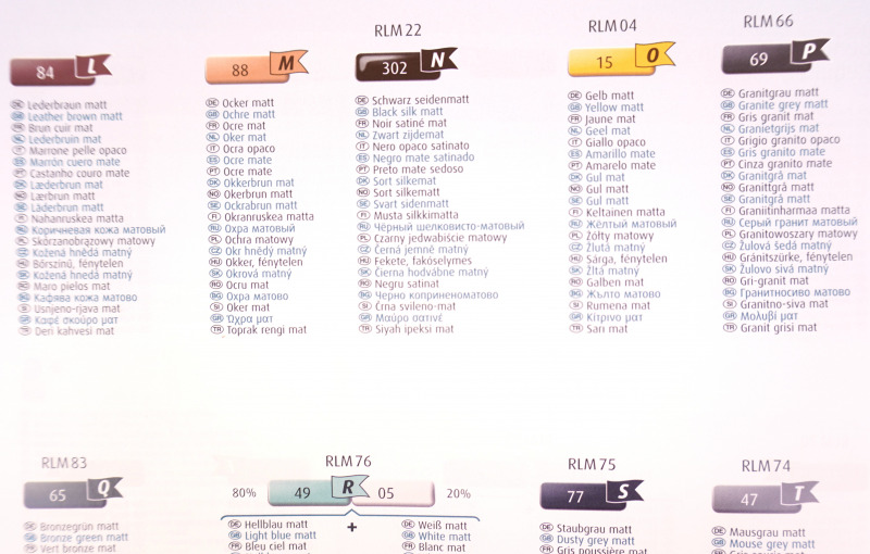 Sehr gut: in der Anleitung sind auch RLM-Farbtöne für die Lackierung vermerkt.