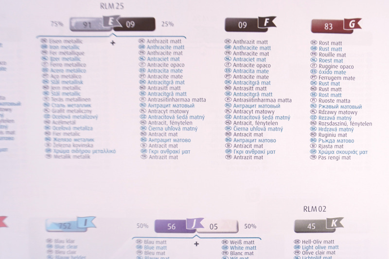 Sehr gut: in der Anleitung sind auch RLM-Farbtöne für die Lackierung vermerkt.