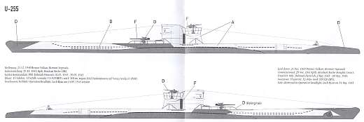 U.L.A.D. - Decalsatzes für das Revell U-Boot VII-C