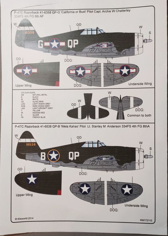 Kits-World - War Birds P-47C Razorback Thunderbolts